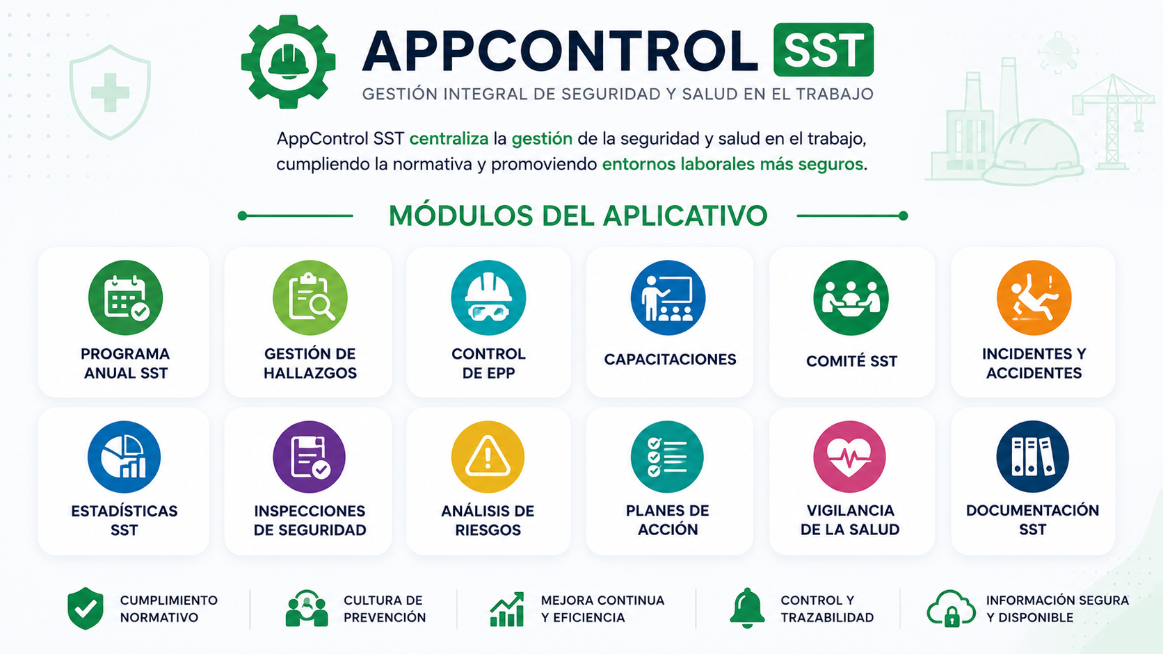 AppControl SST — Sistema de Gestión de Seguridad y Salud en el Trabajo